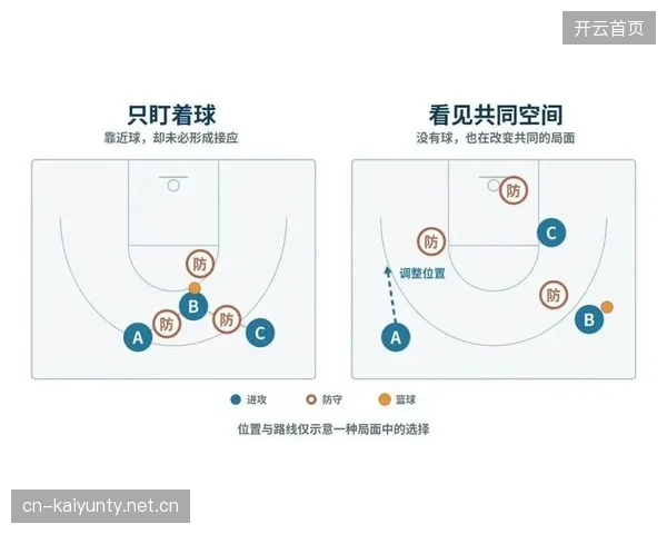篮球战术革新：三分+防守转换成新赛季主流